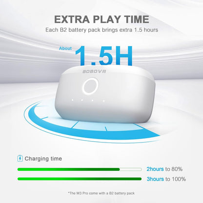 BOBOVR M3 Pro állítható fejpánt Quest 3/3s