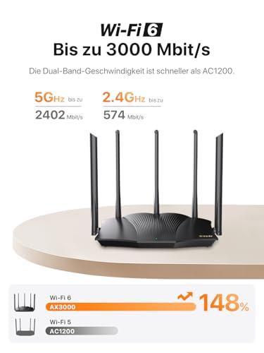 Tenda RX12 Pro Wi-Fi 6 router, AX3000 Dual Band (5 GHz: 2402 Mbps + 2,4 GHz: 574 Mbps), 5×6 dBi antenna, Gigabit LAN/WAN, WPA3