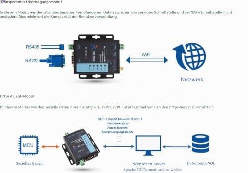 PUSR USR-W610 soros–WiFi/Ethernet vezeték nélküli átalakító, RS232/RS485 soros szerver, WatchDog, Modbus átjáró, TCP/UDP