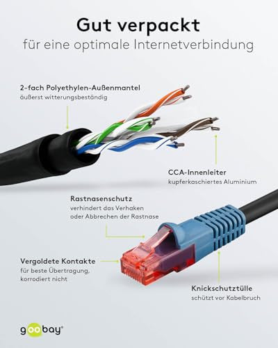 Goobay 94396 kültéri patch kábel CAT 6 2-szeres PE burkolat, vízálló, RJ45