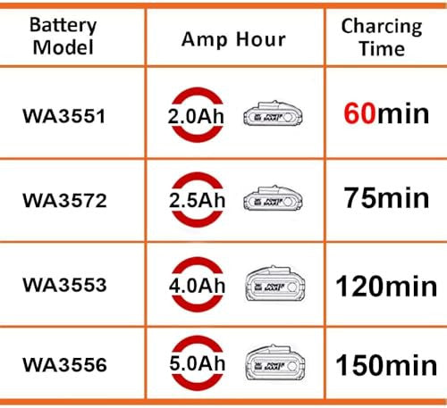 Worx WA3601 akkumulátor töltőállomás 40W, 20V