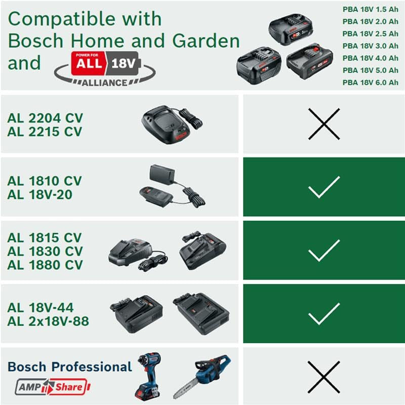Bosch PBA 18V 4.0Ah akkumulátor 18 volt rendszer, 4.0Ah, karton csomagolás