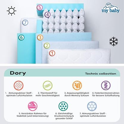 My Baby matrac - gyerekágyhoz, uniszex, 70 x 140 cm