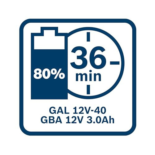Bosch Professional 12V GBA 3.0Ah akkumulátor