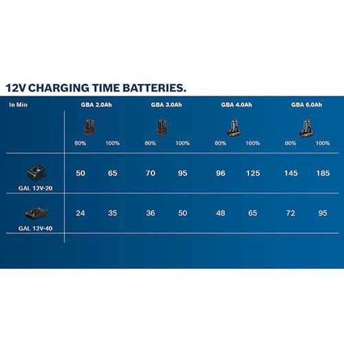 Bosch Professional 12V GBA 3.0Ah akkumulátor