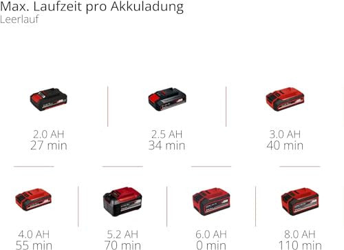 Einhell TE-OS 18/150 Li Solo kézi csiszoló porgyűjtővel akkumulátor nélkül
