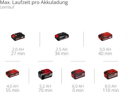 Einhell TE-OS 18/150 Li Solo kézi csiszoló porgyűjtővel akkumulátor nélkül