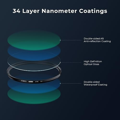 Beschoi 49mm UV védőszűrő, 32 rétegű nano bevonatú ultraibolya optikai üveggel