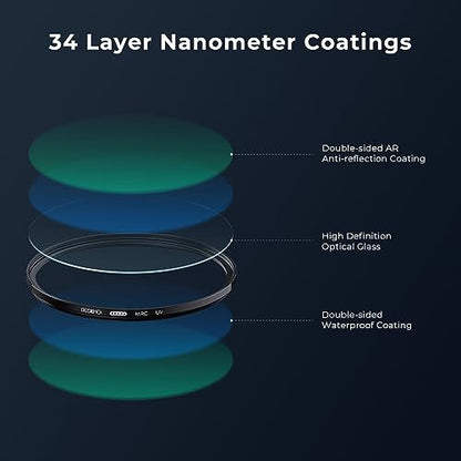 Beschoi 49mm UV védőszűrő, 32 rétegű nano bevonatú ultraibolya optikai üveggel