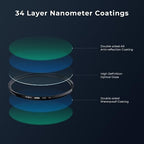 Beschoi 72mm UV védőszűrő, 32 rétegű nano bevonatú ultraibolya optikai üveggel