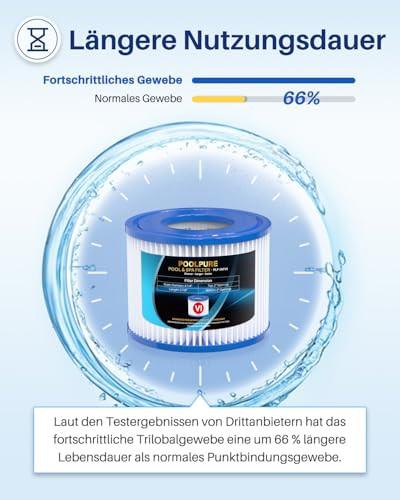 POOLPURE csere szűrő Bestway Spa-hoz, Type VI, Coleman SaluSpa 90352E, 6 darabos