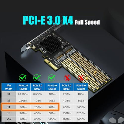 GLOTRENDS PA20 2 portos M.2 NVMe PCIe 3.0 X4 adapter PCIe bifurkáció
