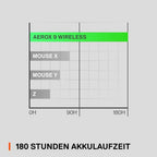 SteelSeries Aerox 9 vezeték nélküli egér RGB, könnyű, vízlepergető, 18 gombos