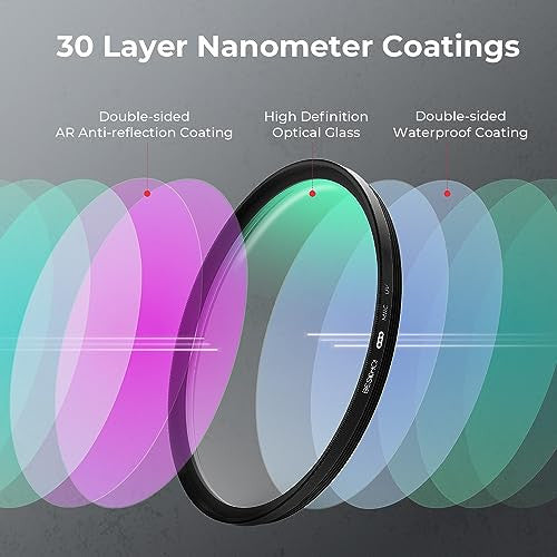 Beschoi 82mm UV védőszűrő 30 rétegű nano bevonat, optikai üveg, vízlepergető, vékony