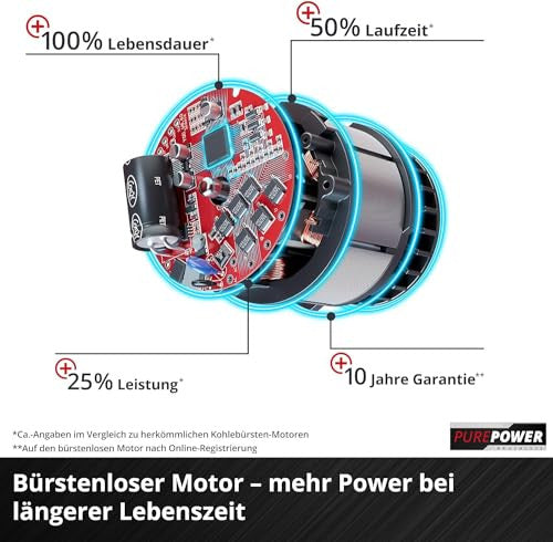 Einhell Professional TP-HD 18/26 Li BL 18v vezeték nélküli kefementes SDS Plus fúró