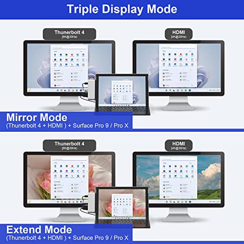Microsoft Surface dokkolóállomás, Surface három kijelzős 2*HDMI 4K+VGA dokk, Surface