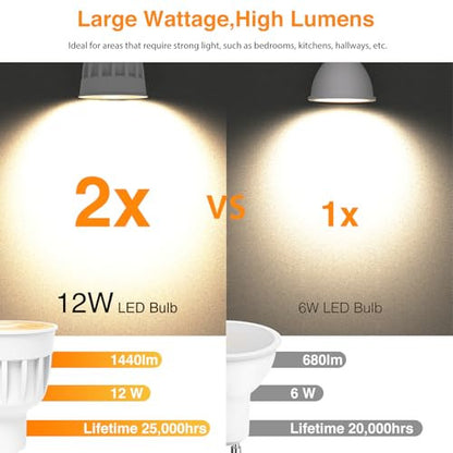 Ezmyma GU10 led izzó 13W 1250lm nem dimmelhető 3000K meleg fehér