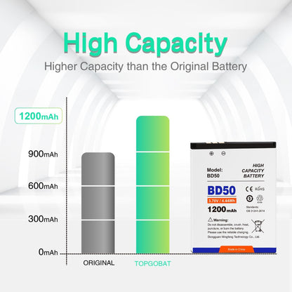 TOPGOBAT 1200 mAh akkumulátor AVM Fritz!Fon C5/C4/M2/MT-F/Motorola Moto