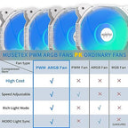 MUSETEX Y6 számítógépház ATX, 6 PWM ARGB ventilátorral, 360 mm keréktámogatás