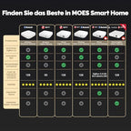 MOES Matter ZigBee átjáró - csak MOES ZigBee eszközökhöz USB-C, RJ45 LAN, alkalmazás-