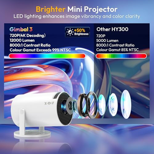 XGODY Gimbal 3 mini projektor Android 11.0, 720P HD, 4K támogatás, 12000 lumen, WiFi