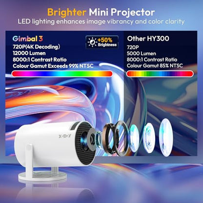 XGODY Gimbal 3 mini projektor Android 11.0, 720P HD, 4K támogatás, 12000 lumen, WiFi