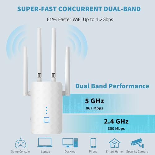 Vezeték nélküli jelerősítő 1200M1SC202412 - 1200Mbit/s