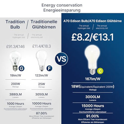 FLSNT E27 csavaros izzó 18W A70 LED 5000K, 2 darabos