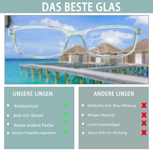 ZOECENT 6 darabos olvasószemüveg férfiaknak és nőknek kékfény szűrővel, rugós