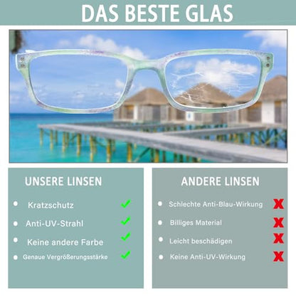 ZOECENT 6 darabos olvasószemüveg férfiaknak és nőknek kékfény szűrővel, rugós