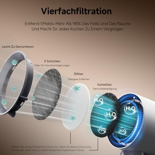 AAOBOSI páraelszívó, mini háztartási ventilátor 3 sebesség, mosható szűrő, nagy