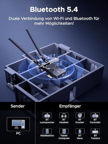 UGREEN BE6500 WiFi adapter Bluetooth 5.4 triband 2.4GHz/5GHz/6GHz, külső állítható