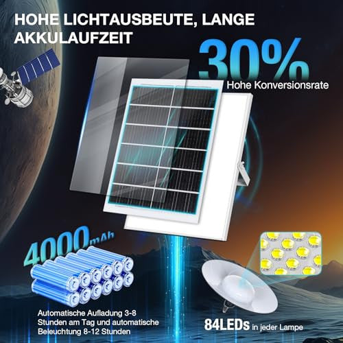 Laybasic napelemes lámpa mozgásérzékelővel, extra fényes LED függőlámpa hosszú