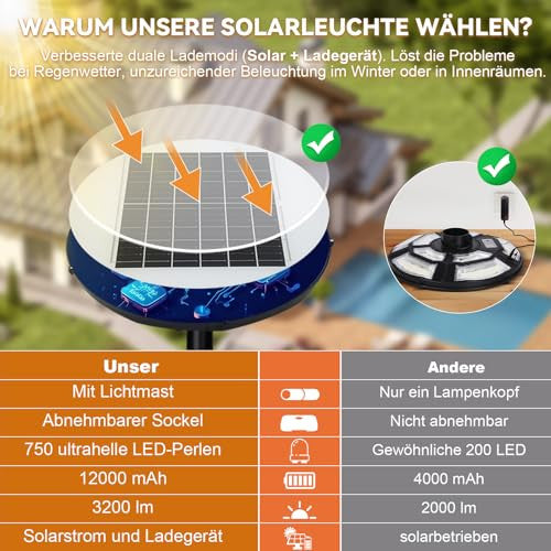Solar kerti lámpa H200cm fénypózna, 750 LED, mozgásérzékelő és fényérzékelő, vízzel
