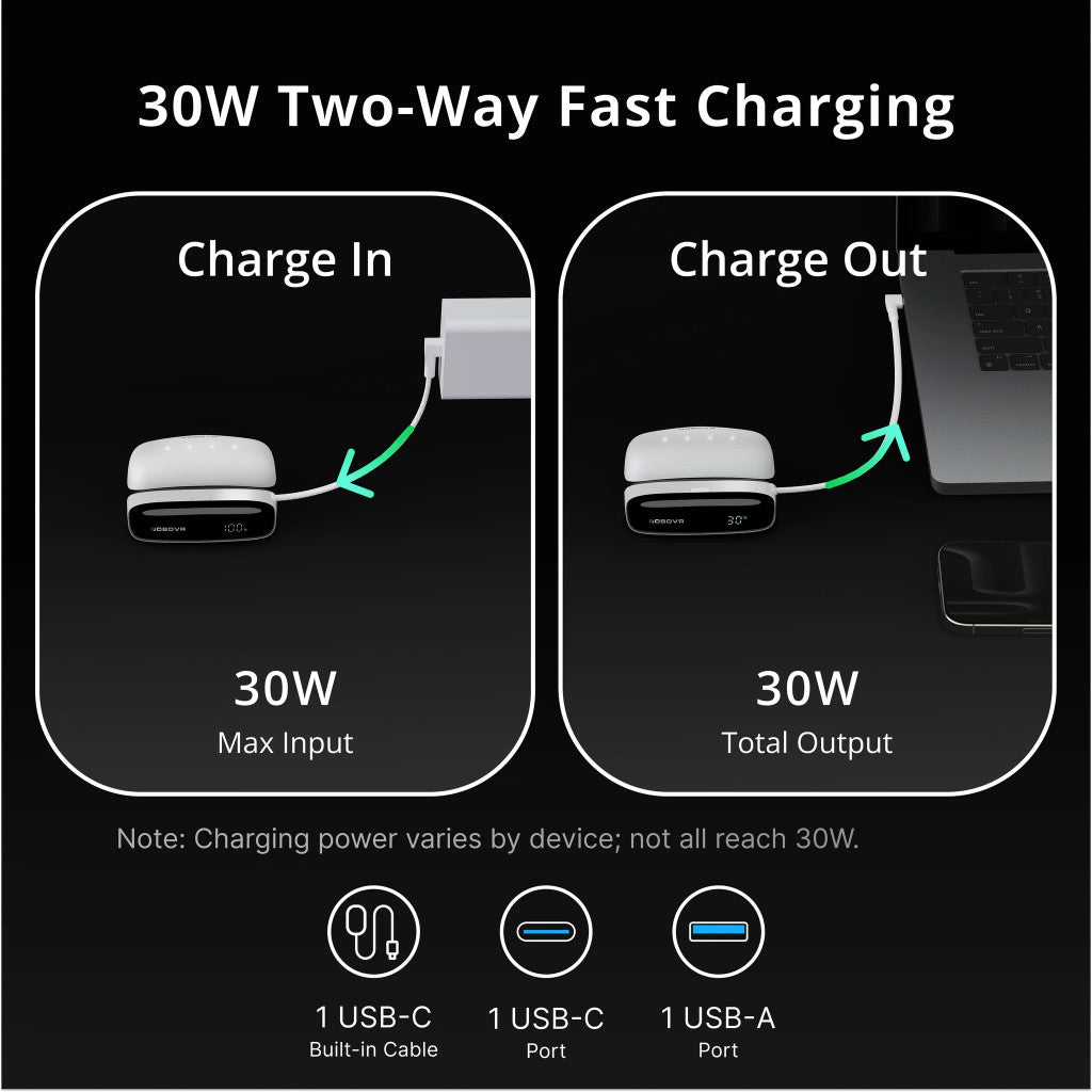 BOBOVR PD100 kombinált töltőállomás és power bank + akkumulátor